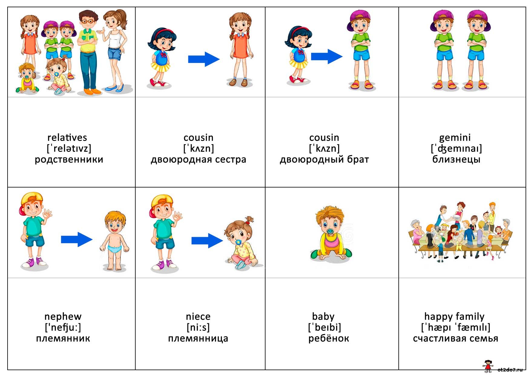 Мама на английском для детей. Тема семья в английском языке с транскрипцией. Семья карточки на английском для детей. Родственники на английском.