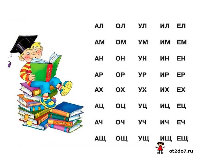 Видео азбука учимся читать